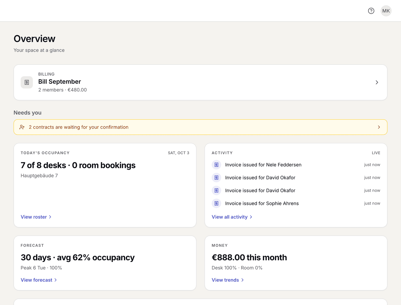 Selfdesk dashboard for coworking management: bill the month, new contracts, today’s occupancy, activity and revenue